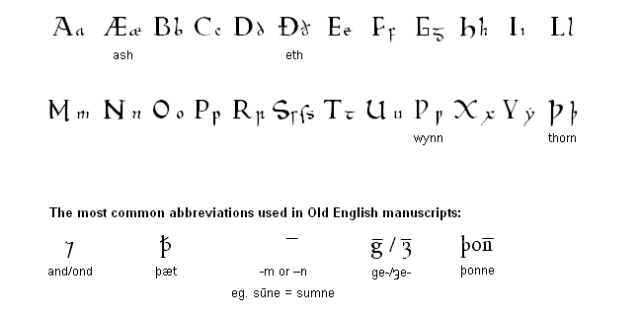 In the image below are the letters of the Old English alphabet in their 